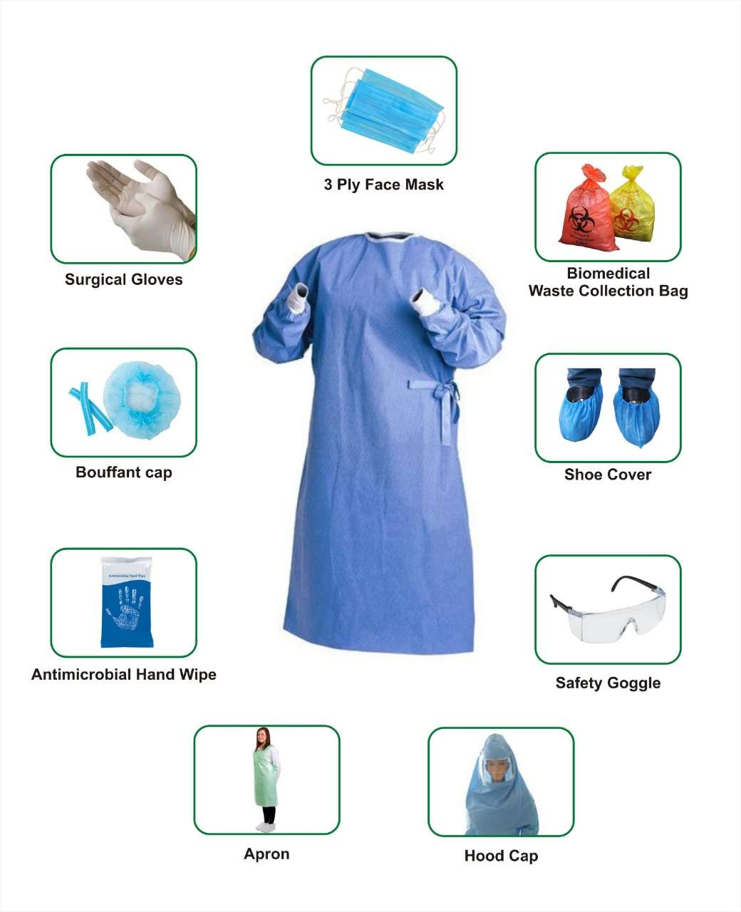  PPE Kit Manufacturers Manufacturers in Bihar